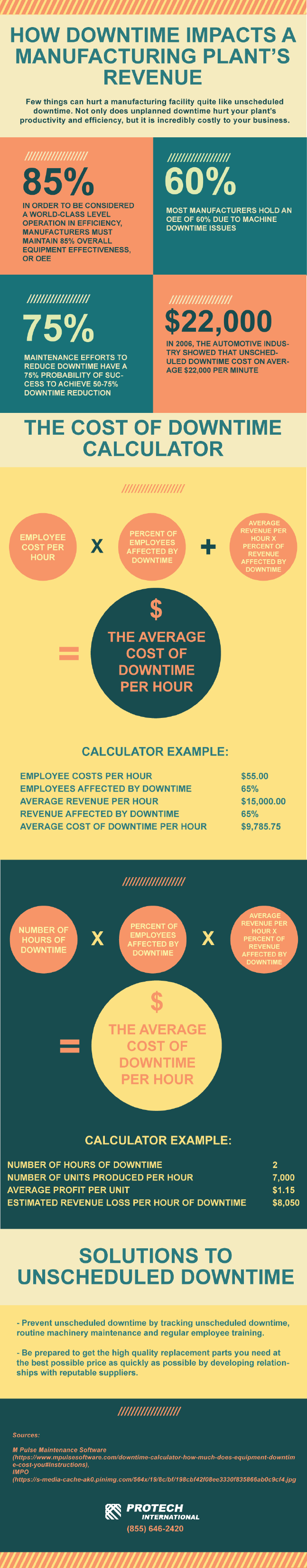 How-Downtime-Affects-a-Manufacturing-Plant's-Revenue.png